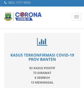 Positif Covid-19 di Banten Meningkat, 108 Pasien Prioritas Rapid Test