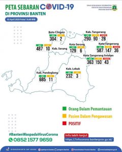 Up Date Sebaran Covid-19 di Banten, PSBB Berjalan Cukup Efektif