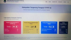 Imbas PSBB di Kabupaten Tangerang, Covid-19 Stagnan dan Melambat