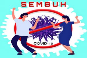 Pasien Covid-19 Sembuh Nasional Capai 2.607