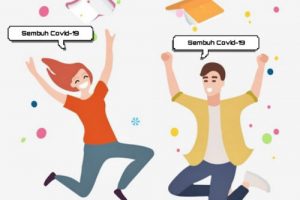 Sembuh Covid-19 Tambah 224, Positif 689
