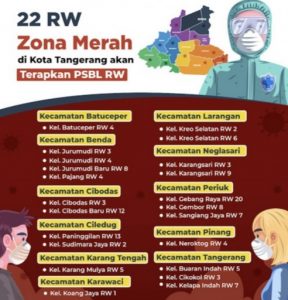 Ini 22 RW di Kota Tangerang Masuk Zona Merah untuk PSBL
