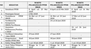 Jadwal Lengkap PPDB Provinsi Banten 2020/2021