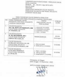 KPU Tetapkan Empat Paslon di Pilkada Cilegon