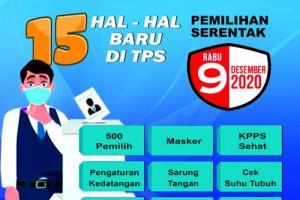 Ini 15 Hal Baru di TPS Saat Pilkada 2020