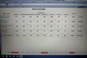 Poltracking: Helldy Unggul di Pilkada Cilegon 2020