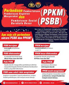 Polda Banten Sosialisasi Perbedaan PSBB dan PPKM
