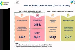Besok, Vaksinasi Covid-19 bagi Pekerja Publik