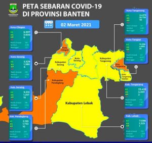 Banten Menuju Zona Kuning