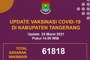 Pemkab Tangerang Akan Mampu Vaksin 15 Ribu Orang Perhari