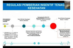 Begini Aturan Baru Insentif Bagi Nakes yang Menangani Covid-19