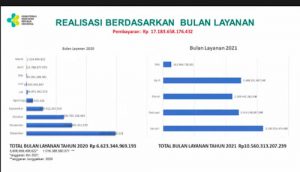 Pemerintah Telah Bayar Rp17,1 Triliun Klaim RS Penanganan Covid