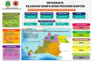 Pemprov Banten Salurkan Bantuan ke Daerah Terdampak Gempa