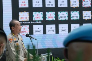 Polda Banten Paparkan Kesiapan Pengamanan Idul Fitri ke Kapolri