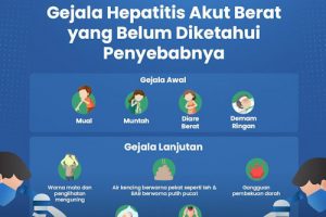 Warga Tangerang Diminta Waspada Kasus Hepatitis Akut