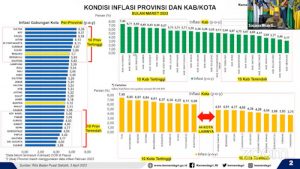 Kota Tangerang Terpilih Sebagai Best Practice Pengendalian Inflasi