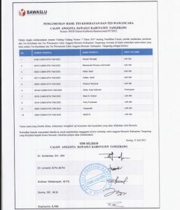 Ini 10 Besar Calon Bawaslu Kabupaten/Kota Provinsi Banten Zona 2