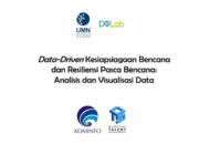 UMN Luncurkan Program MBKM Data Science untuk Memperkuat Kesiapsiagaan Bencana