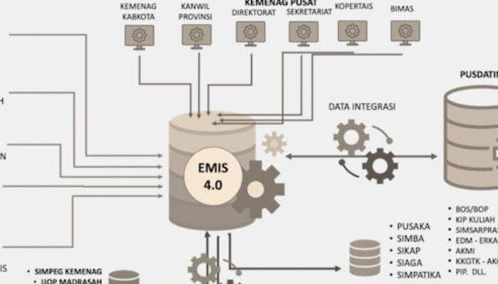 EMIS 4.0: Transformasi Digital Data Pendidikan Islam