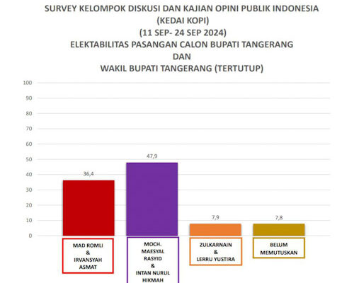 Hasil Survei Tertinggi, Ketua Tim Maesyal-Intan Yakin Menang