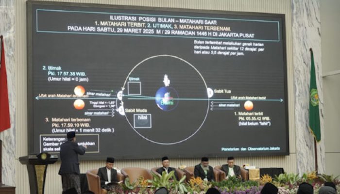 1 Syawal 1446 H, Jatuh Pada 31 Maret 2025