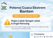 Hadapi Cuaca Ekstrem Polda Banten Siagakan Call Center 110