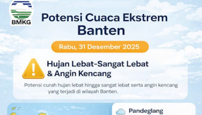 Hadapi Cuaca Ekstrem Polda Banten Siagakan Call Center 110