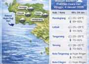 BMKG Prediksi Perubahan Cuaca di Banten